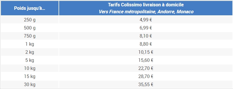 Tarifs Colissimo 1